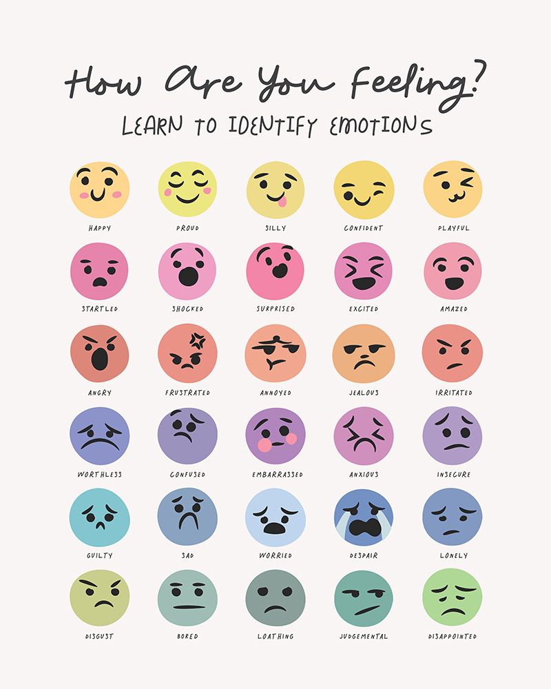 Feeling Chart art print by Beth Cai for $57.95 CAD
