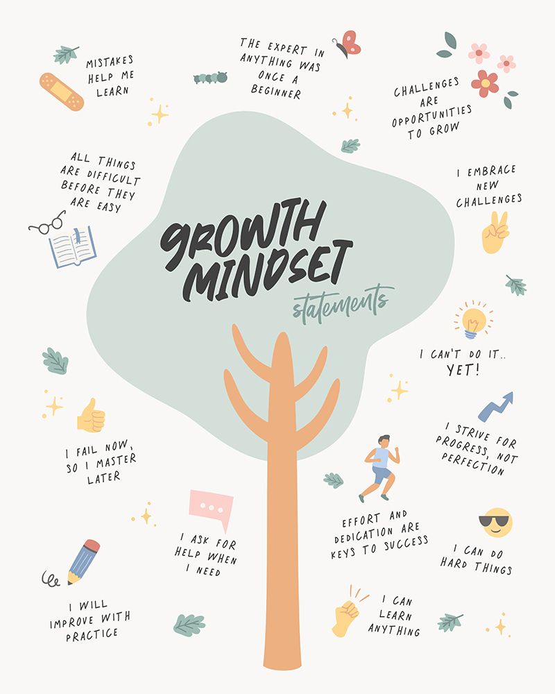 Growth Mindset art print by Beth Cai for $57.95 CAD