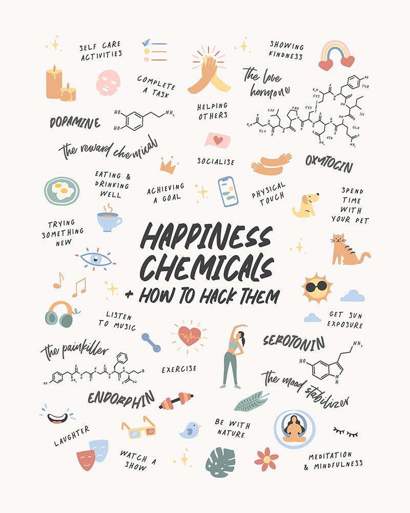 Happy Chemicals art print by Beth Cai for $57.95 CAD