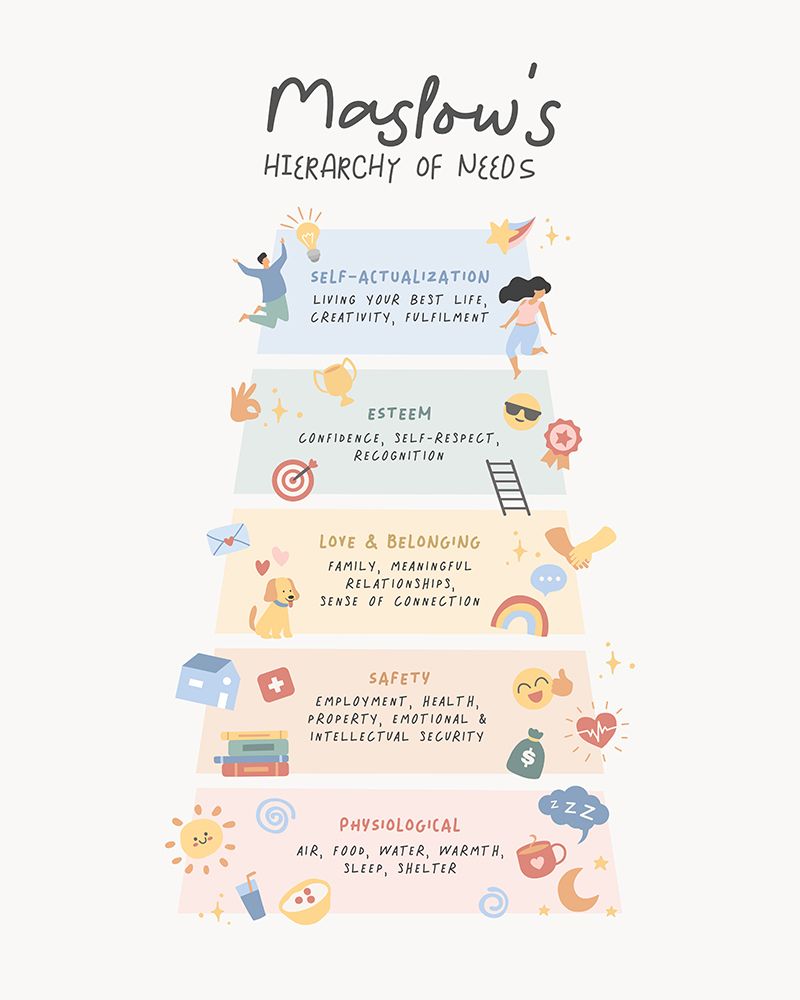 Maslow No2 art print by Beth Cai for $57.95 CAD