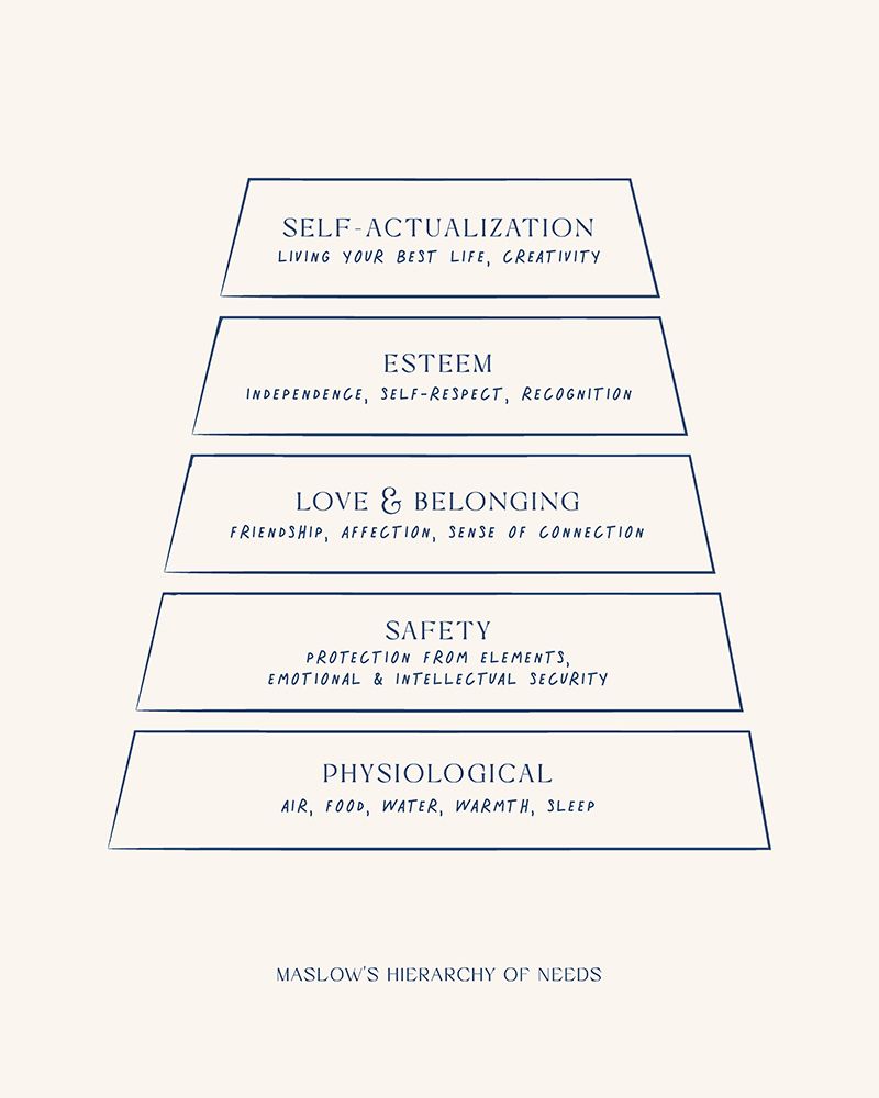 Maslow art print by Beth Cai for $57.95 CAD