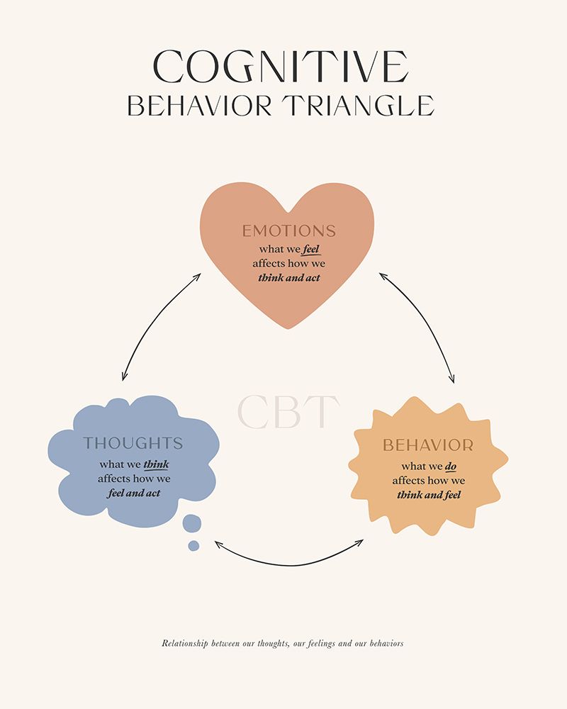 Cbt art print by Beth Cai for $57.95 CAD
