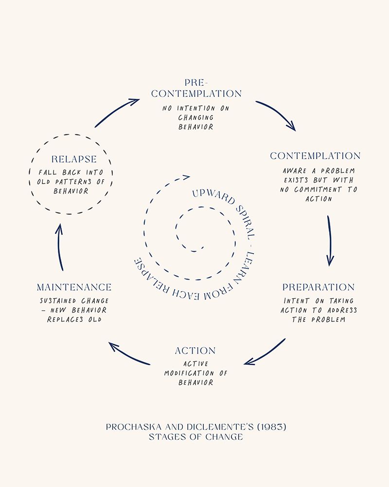 Stages Of Change No3 art print by Beth Cai for $57.95 CAD