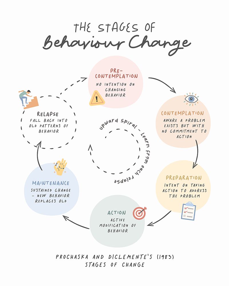 Stages Of Change No2 art print by Beth Cai for $57.95 CAD