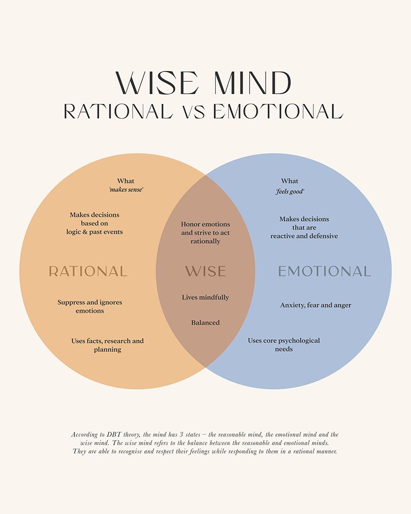Wise Mind art print by Beth Cai for $57.95 CAD