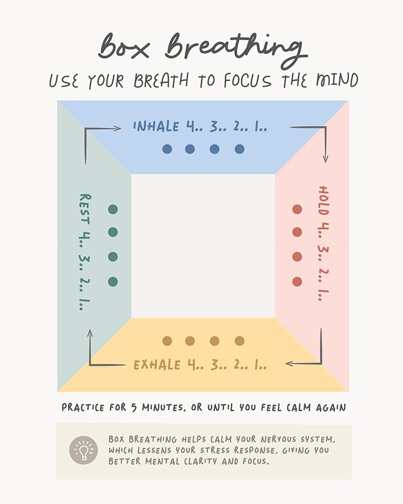 Box Breathing art print by Beth Cai for $57.95 CAD