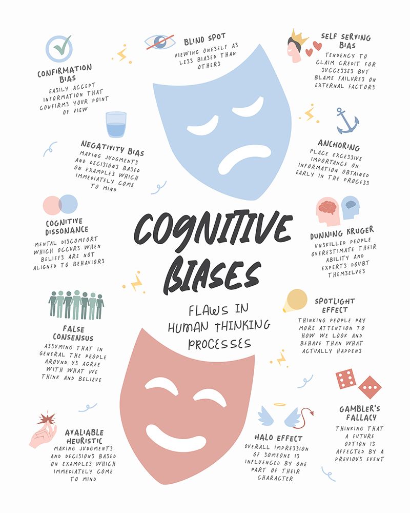 Congnitive Bias art print by Beth Cai for $57.95 CAD