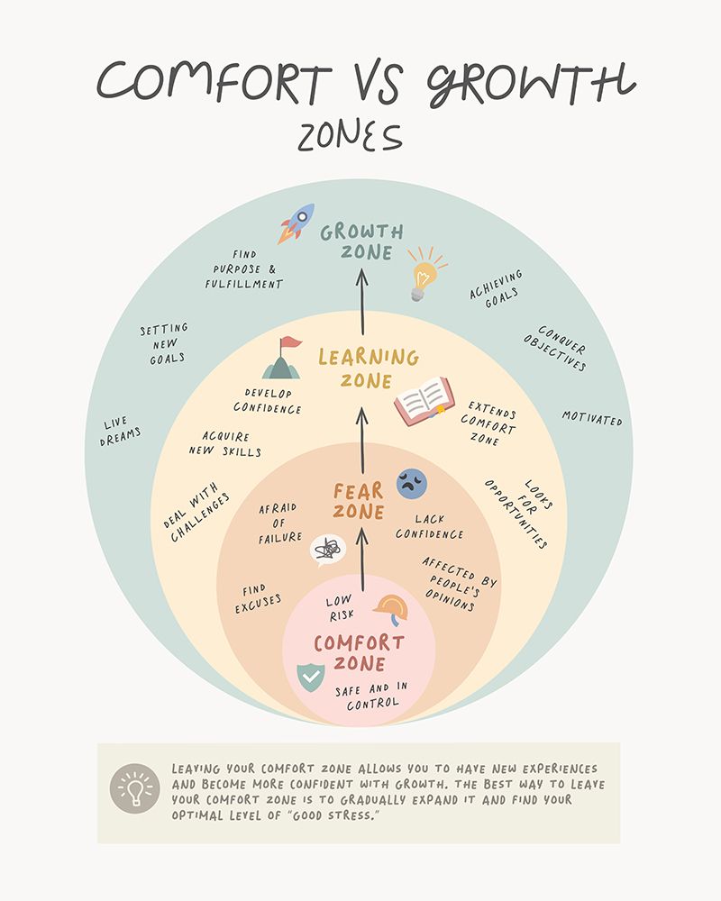 Growth Zone art print by Beth Cai for $57.95 CAD