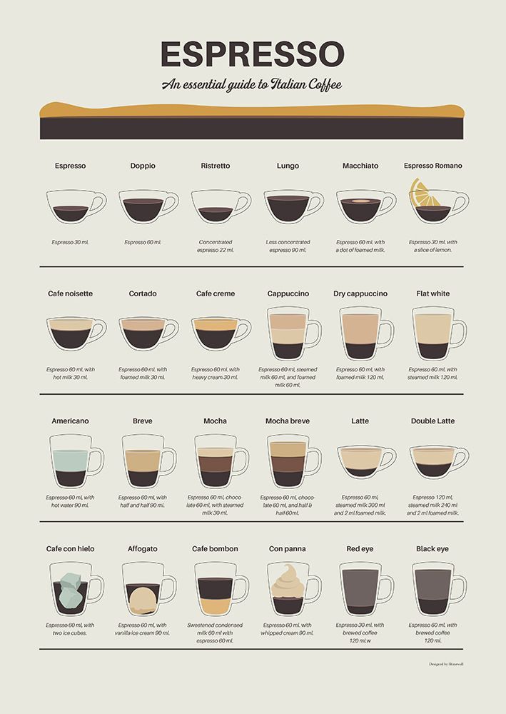 Espresso Quide art print by Dionisis Gemos for $57.95 CAD