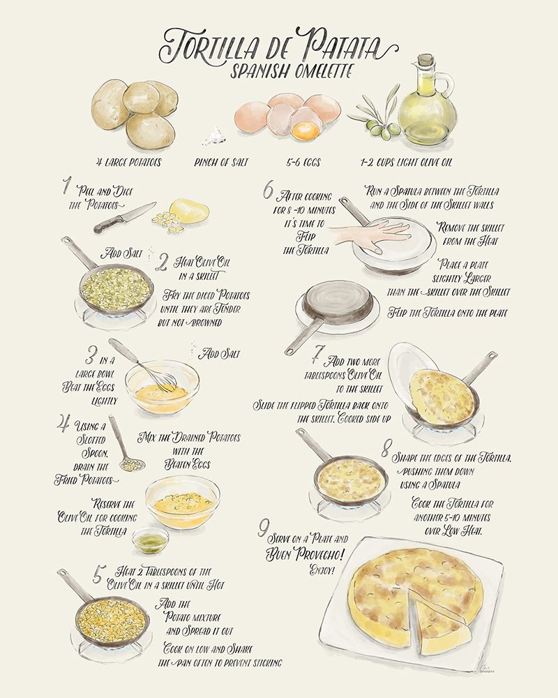 Blursbyai Rcp001 01 Poster24x36 art print by Rosana Laiz Blursbyai for $57.95 CAD