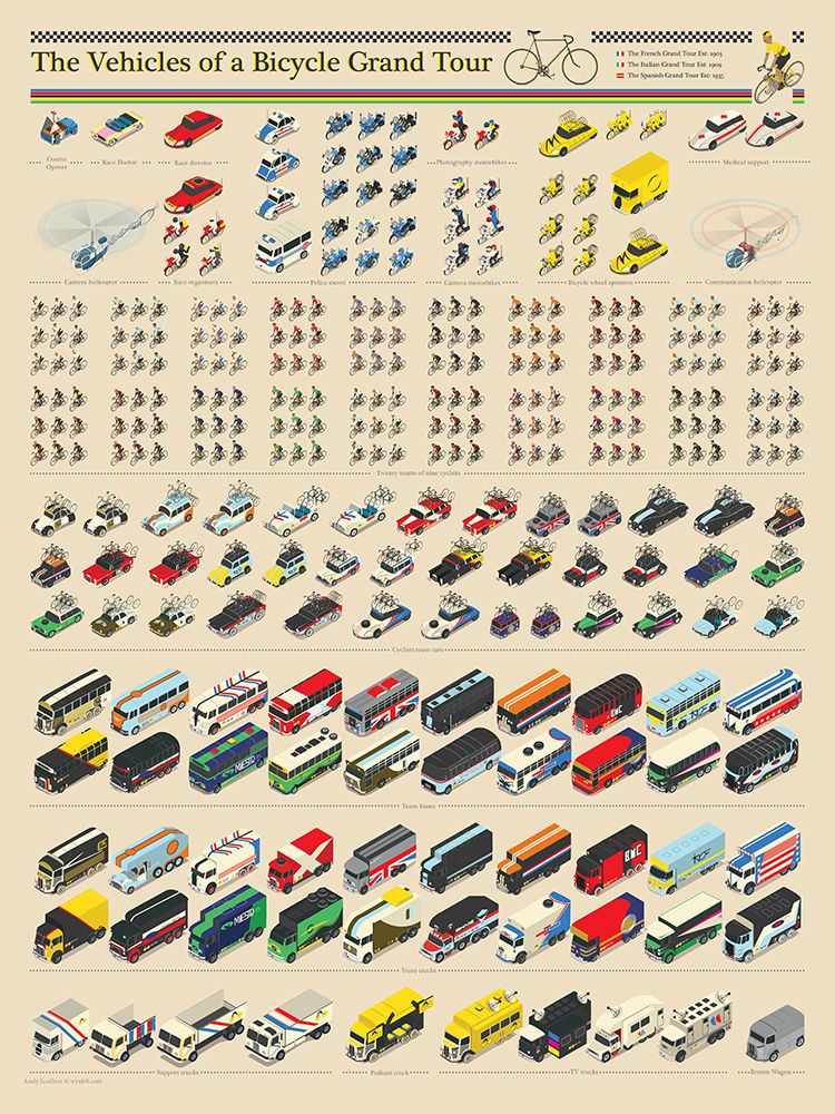 Vehicles of the Tour De France art print by Wyatt 9 for $57.95 CAD