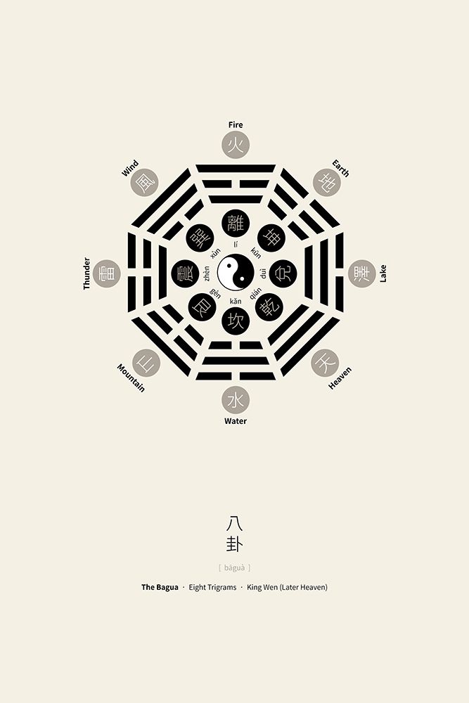 Bagua Poster With Eight Trigrams art print by Thoth Adan for $57.95 CAD