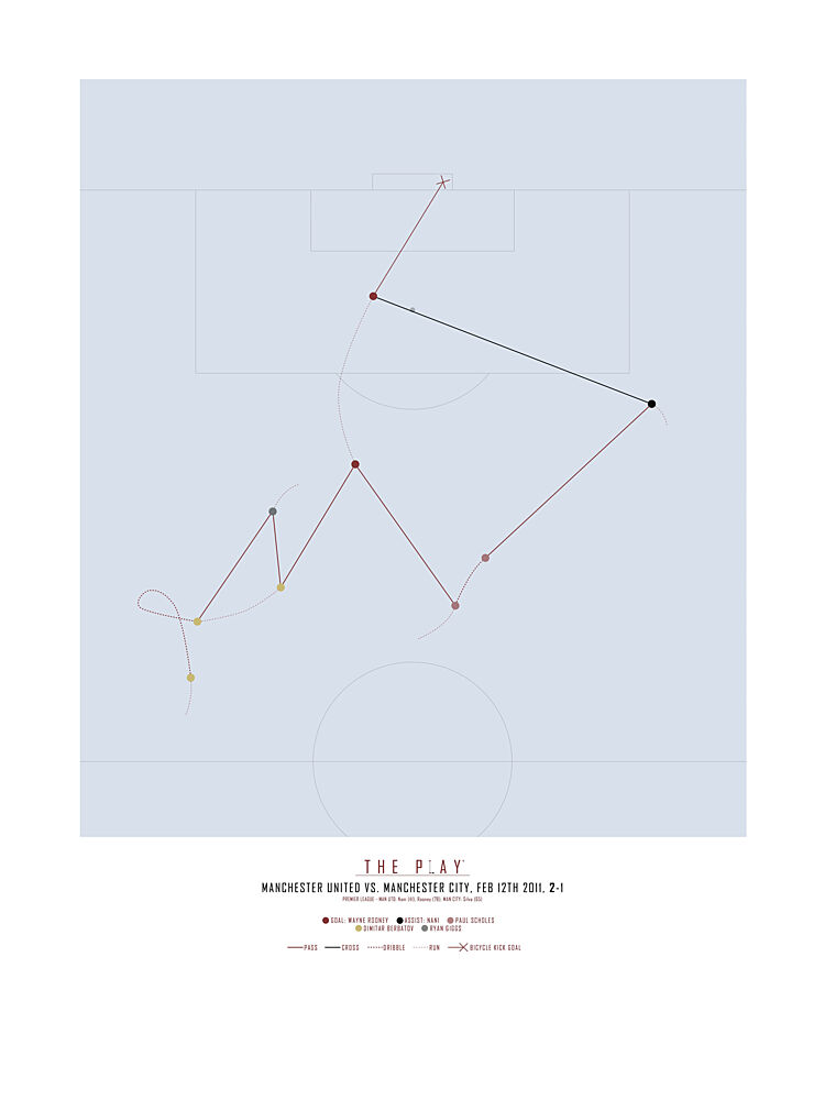 Football Play Diagram art print by The Play for $57.95 CAD