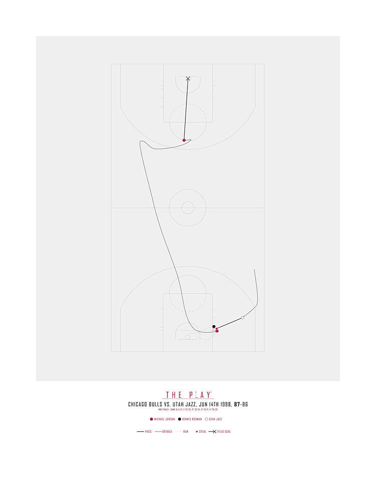 Basketball Play Diagram art print by The Play for $57.95 CAD