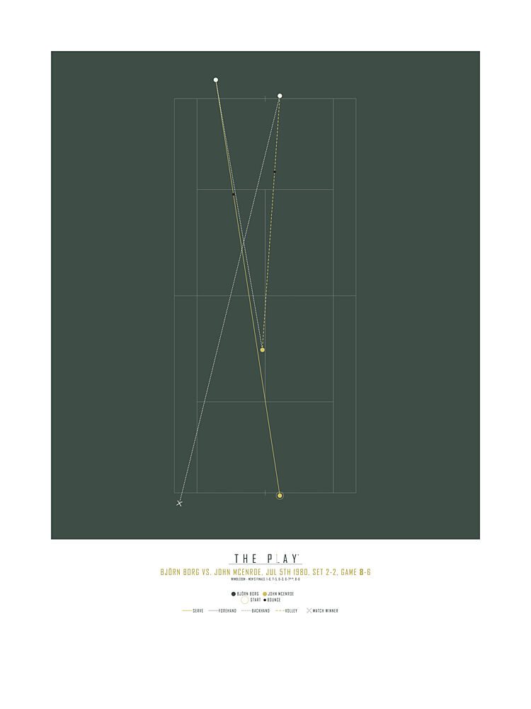 Tennis Court Strategy art print by The Play for $57.95 CAD