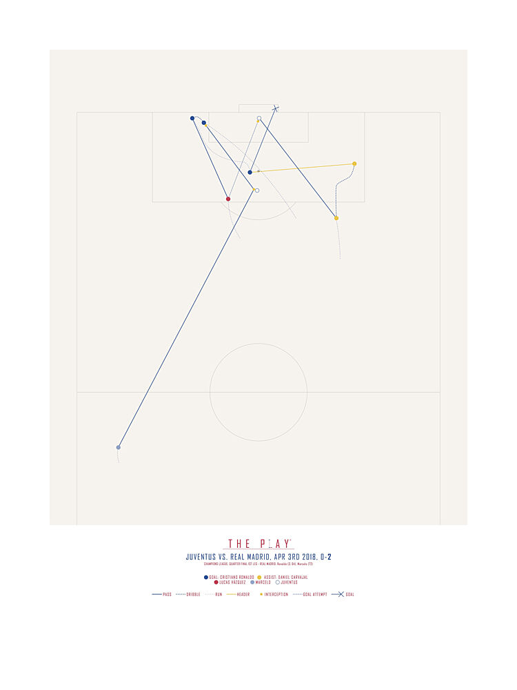 Football Play Diagram art print by The Play for $57.95 CAD