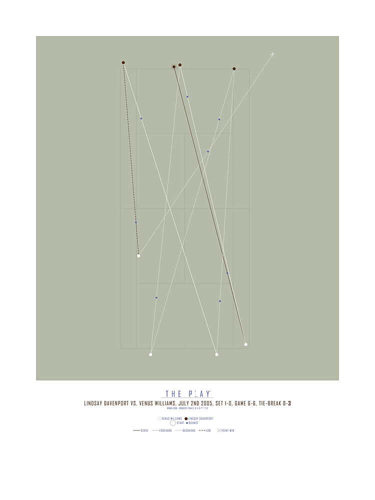 Tennis Play Sequence art print by The Play for $57.95 CAD