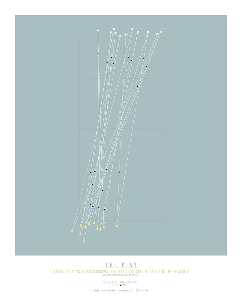 Tennis Match Dynamics art print by The Play for $57.95 CAD