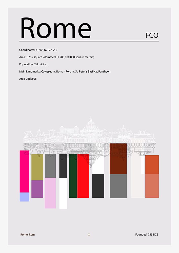 Rome City Infographic art print by Cartissi for $57.95 CAD