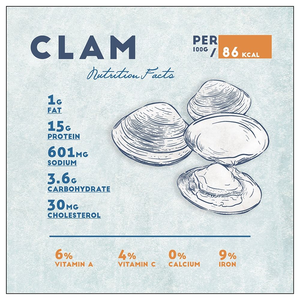 Clam Nutrition Facts art print by Anonymous for $57.95 CAD