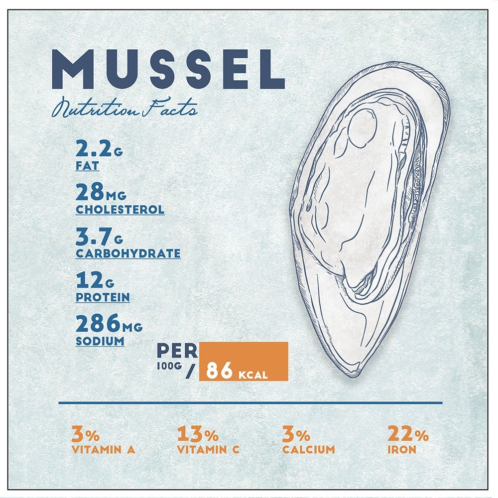 Mussel Nutrition Facts art print by Anonymous for $57.95 CAD