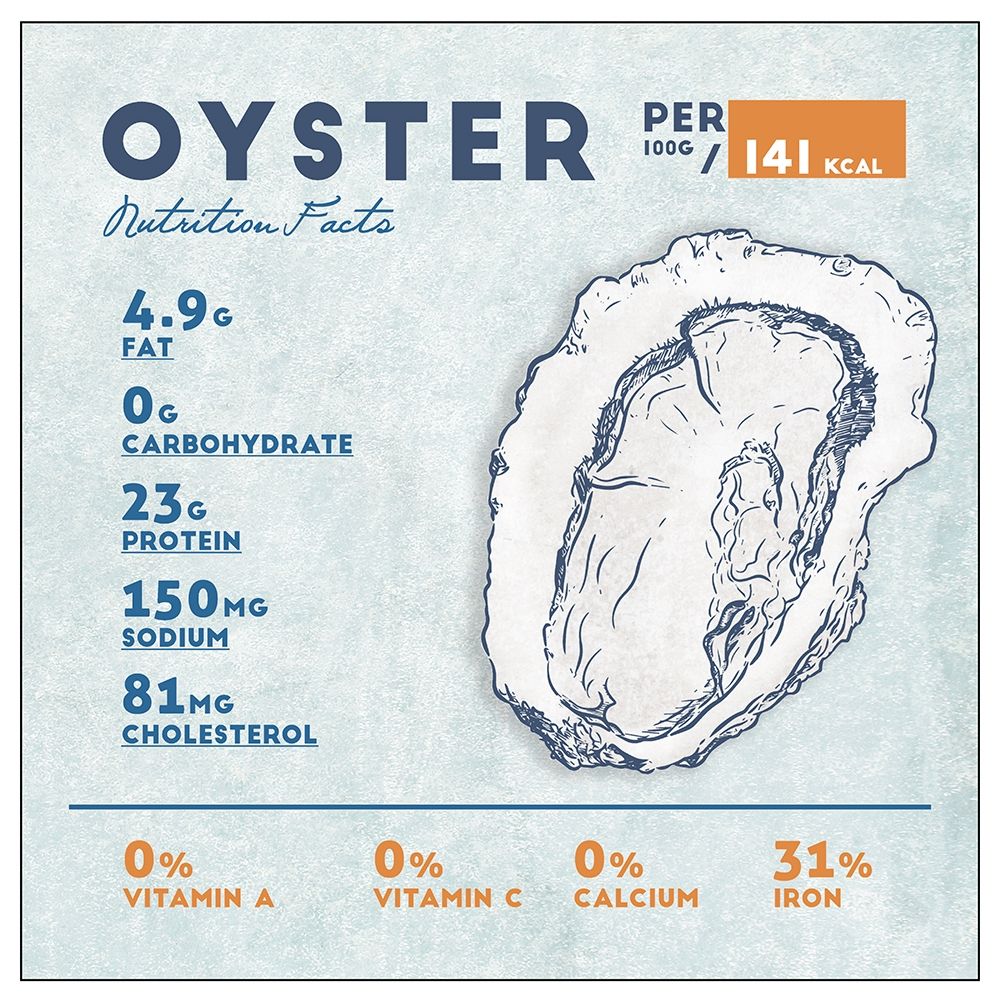 Oyster Nutrition Facts art print by Anonymous for $57.95 CAD