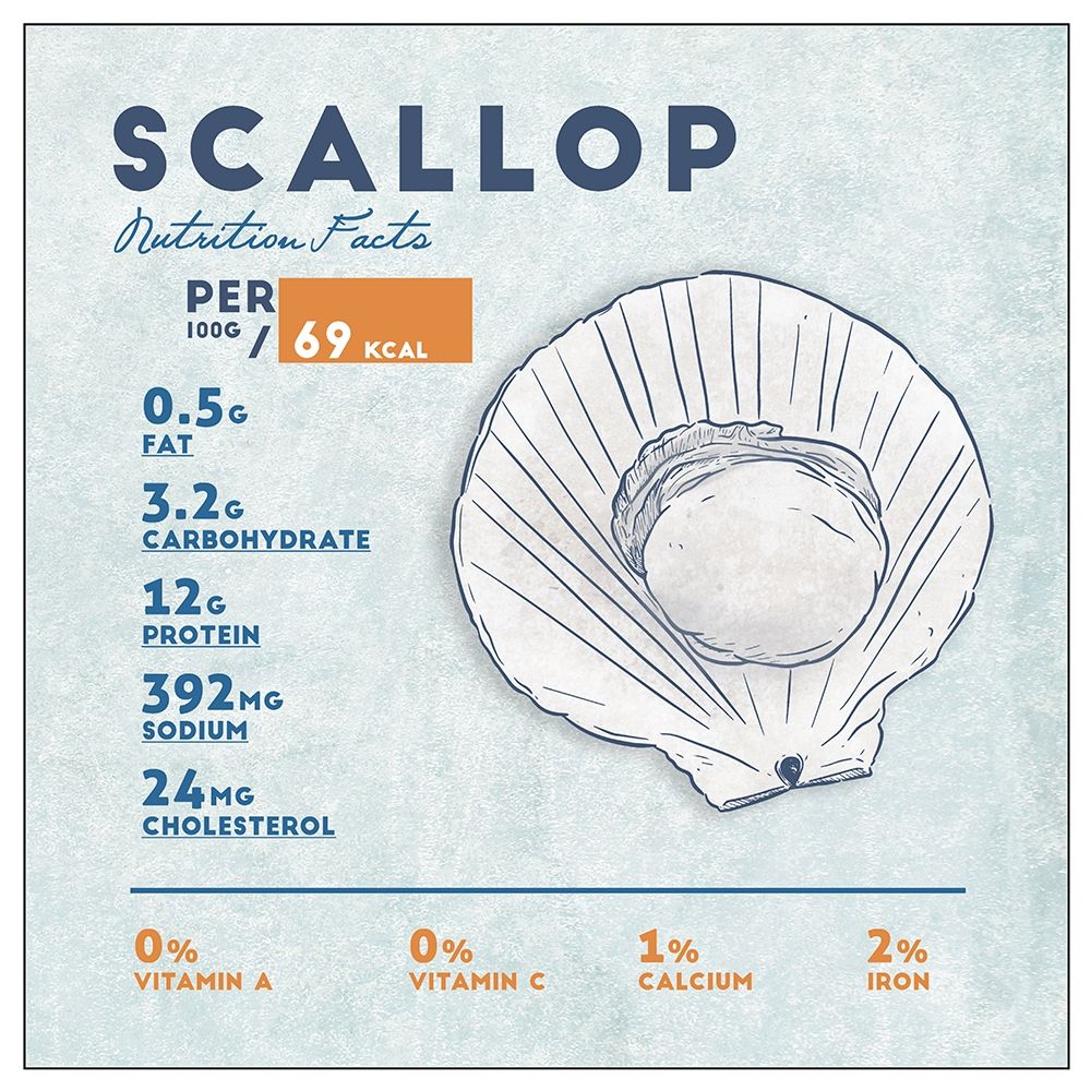 Scallop Nutrition Facts art print by Anonymous for $57.95 CAD