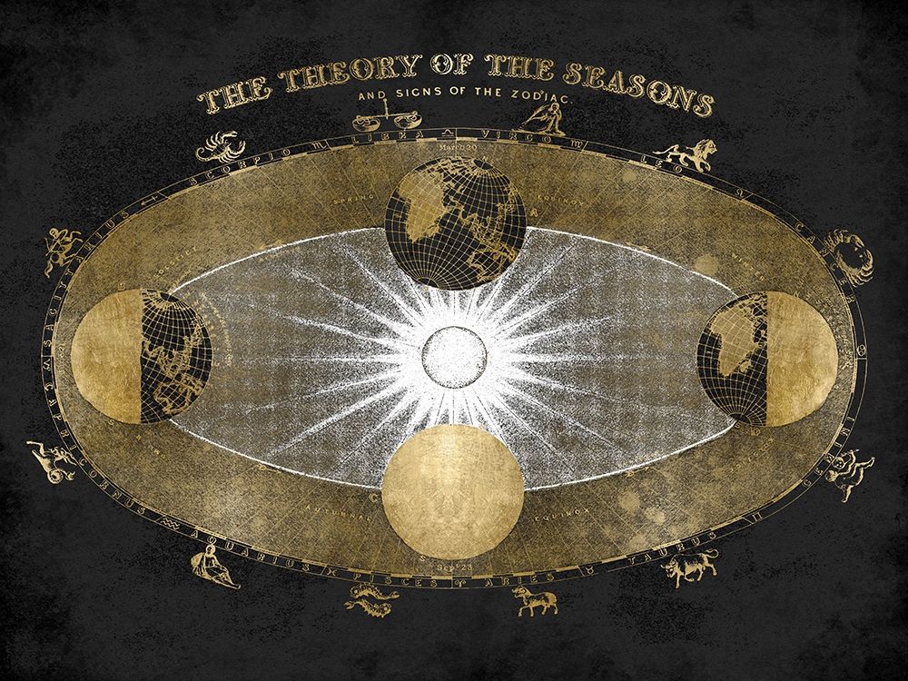 Signs of the Zodiac art print by Oliver Jeffries for $57.95 CAD