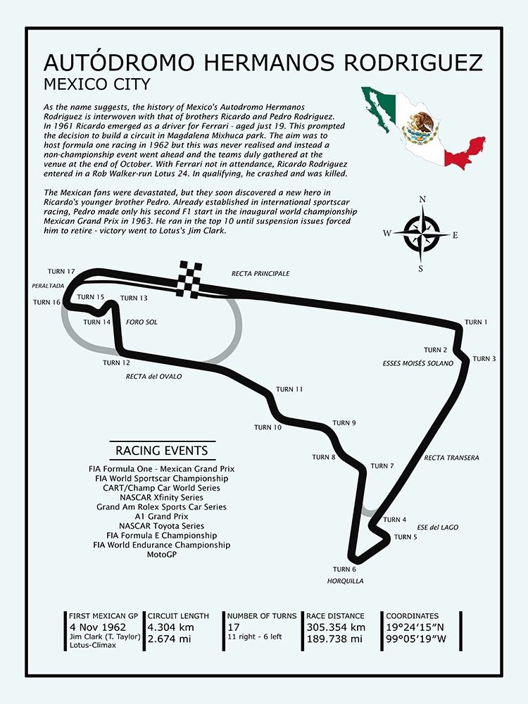 Autodromo Hermanos Rodriguez art print by Mark Rogan for $57.95 CAD