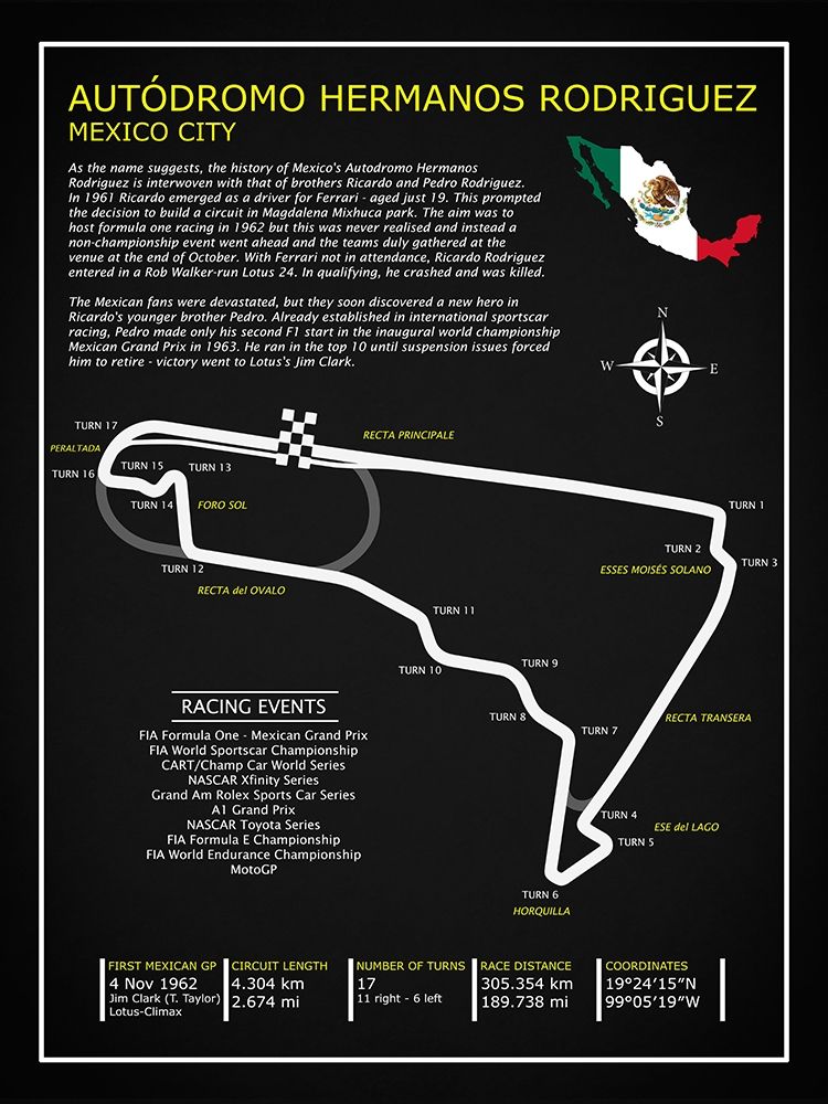 Autodromo Hermanos RodriguezBL art print by Mark Rogan for $57.95 CAD