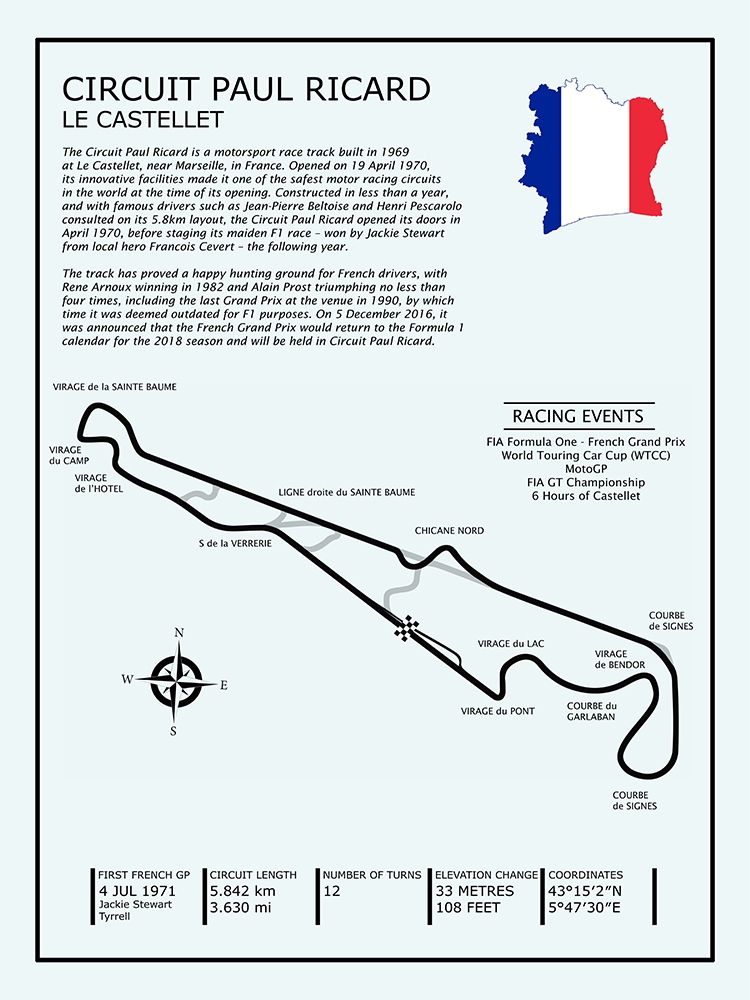 Circuit Paul Ricard art print by Mark Rogan for $57.95 CAD