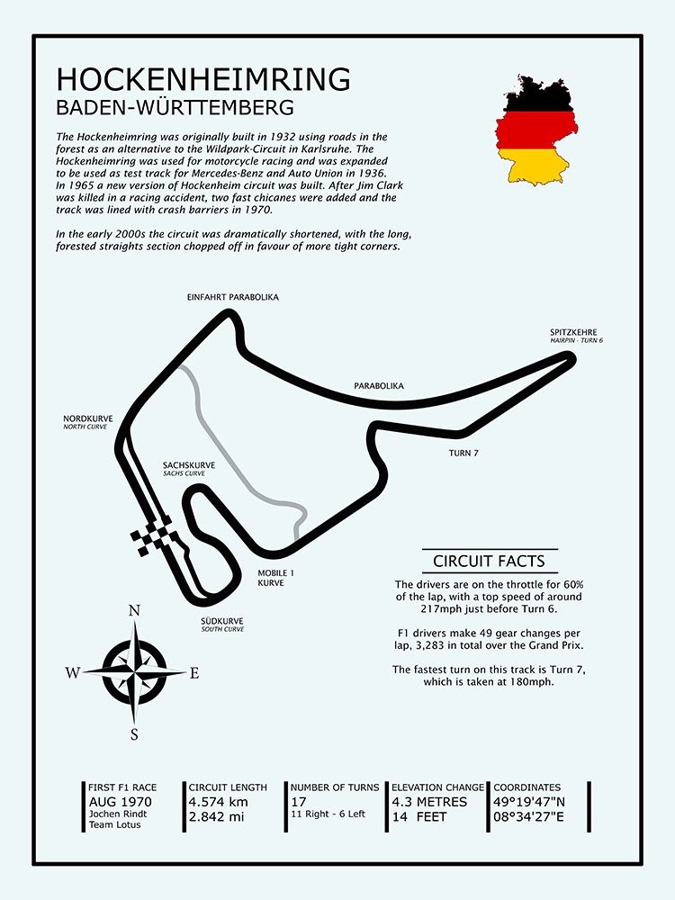 Hockenheimring Circuit art print by Mark Rogan for $57.95 CAD