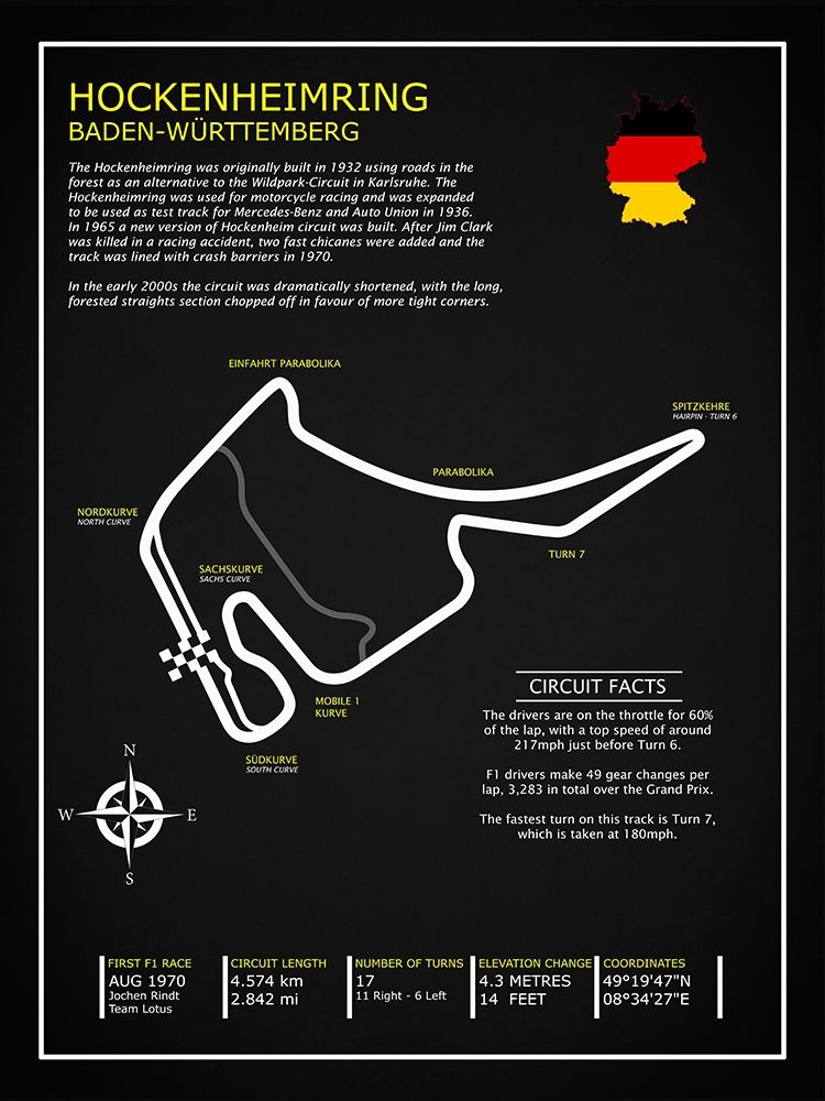 Hockenheimring Circuit BL art print by Mark Rogan for $57.95 CAD