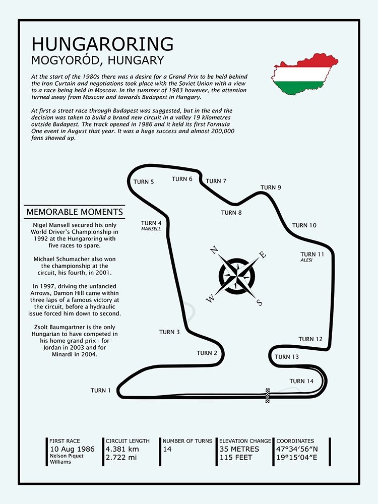 Hungaroring art print by Mark Rogan for $57.95 CAD