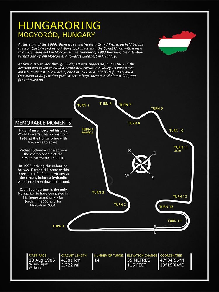 Hungaroring BL art print by Mark Rogan for $57.95 CAD