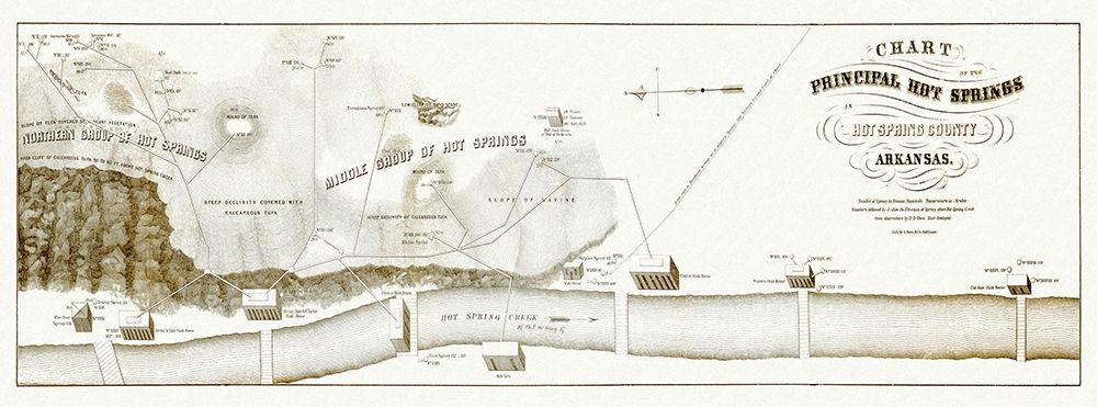 Hot Springs Arkansas - Hoen 1870 art print by Hoen for $57.95 CAD