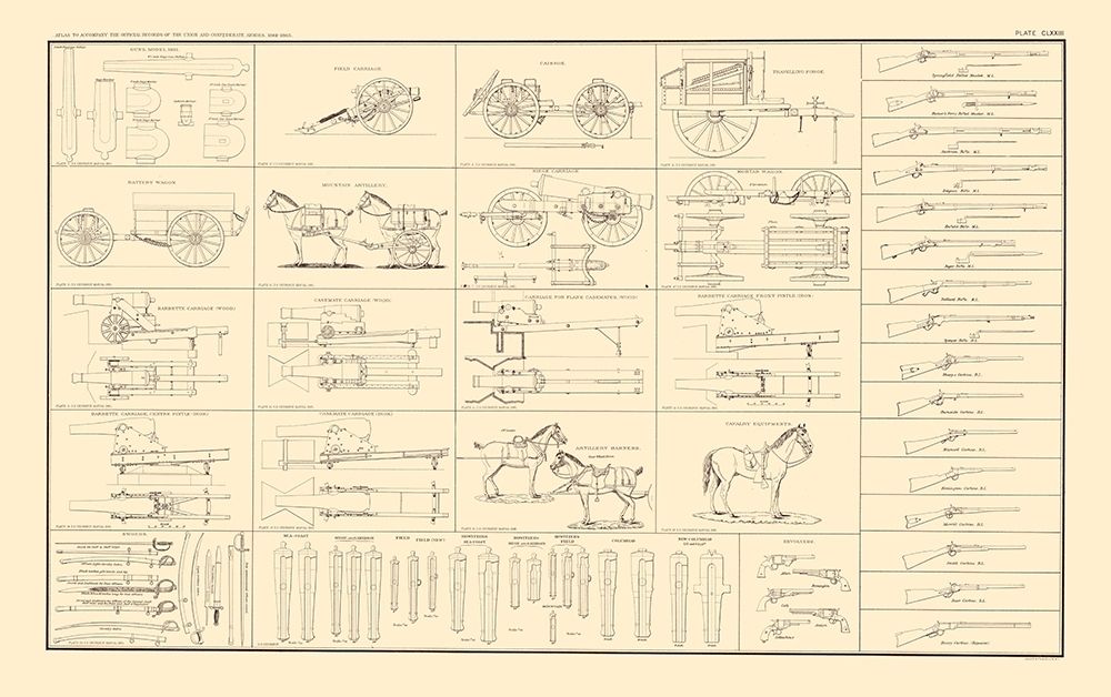United States Ordnance Manual Ordnance Stores art print by Bien for $57.95 CAD