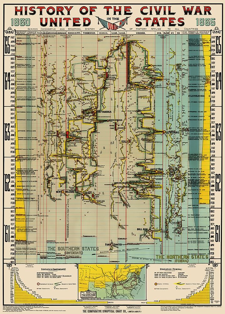 Civil War Comparative Synoptical Chart art print by Bathurst for $57.95 CAD