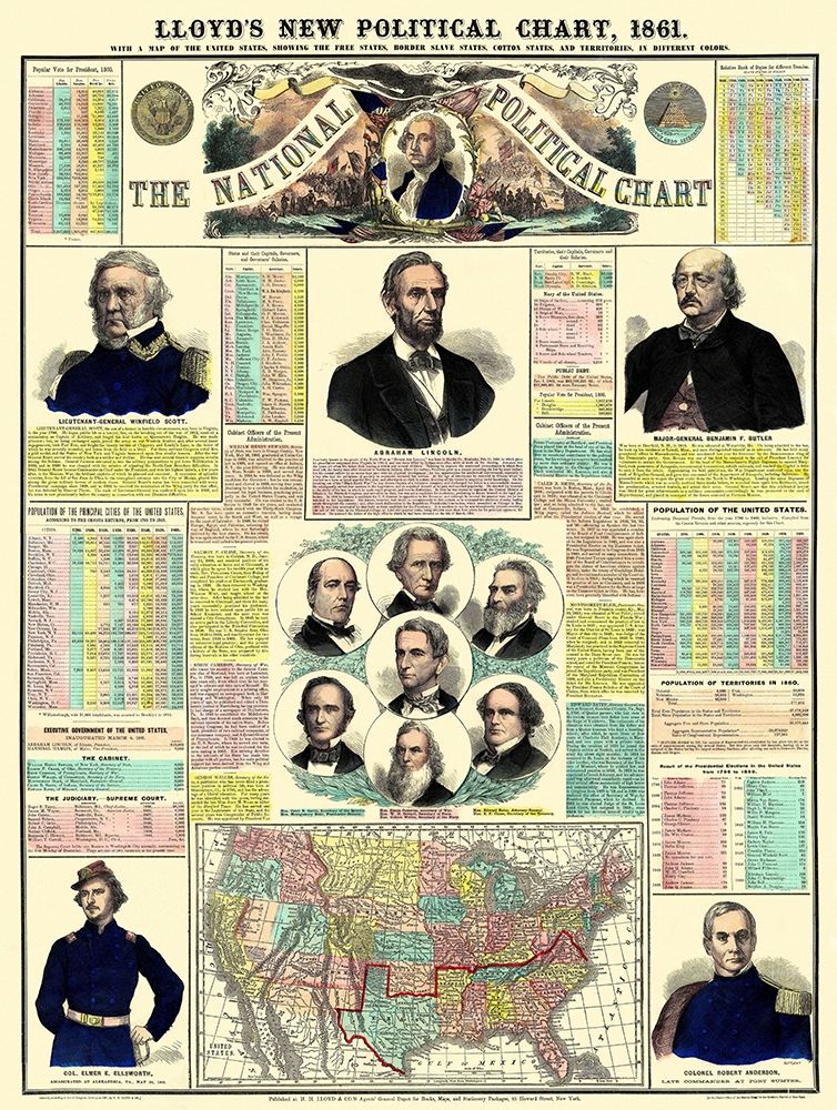National Political Chart - Lloyd 1861 art print by Lloyd for $57.95 CAD