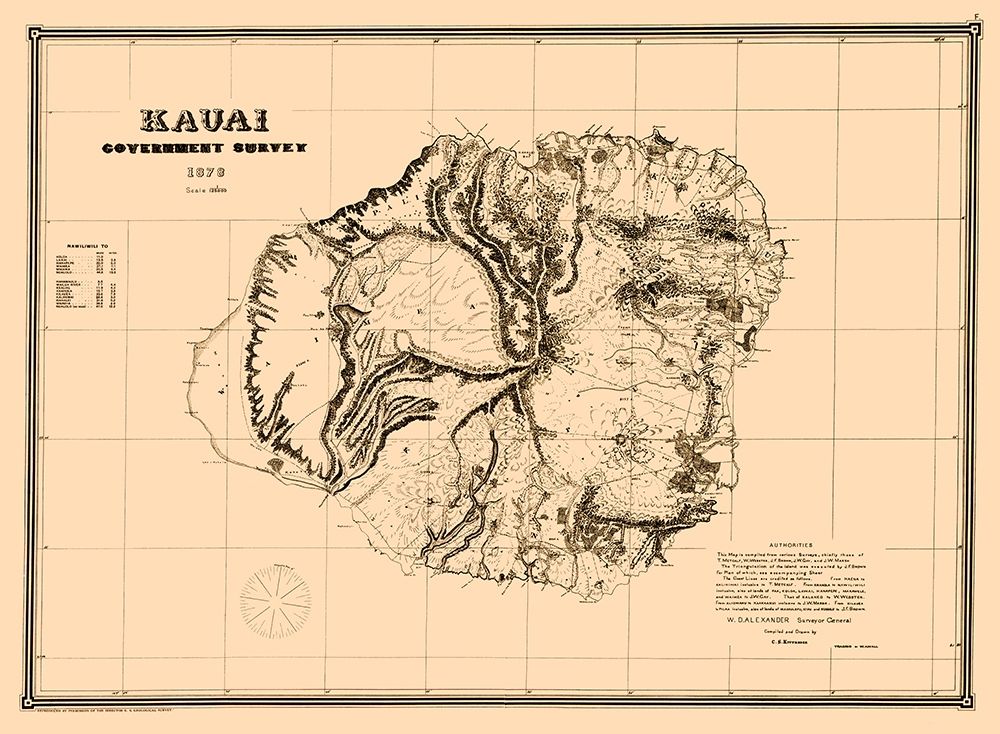 Kauai Hawaii - Kittredge 1878 art print by Kittredge for $57.95 CAD