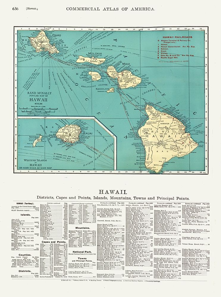 Hawaii - Rand McNally 1902 art print by Rand McNally for $57.95 CAD