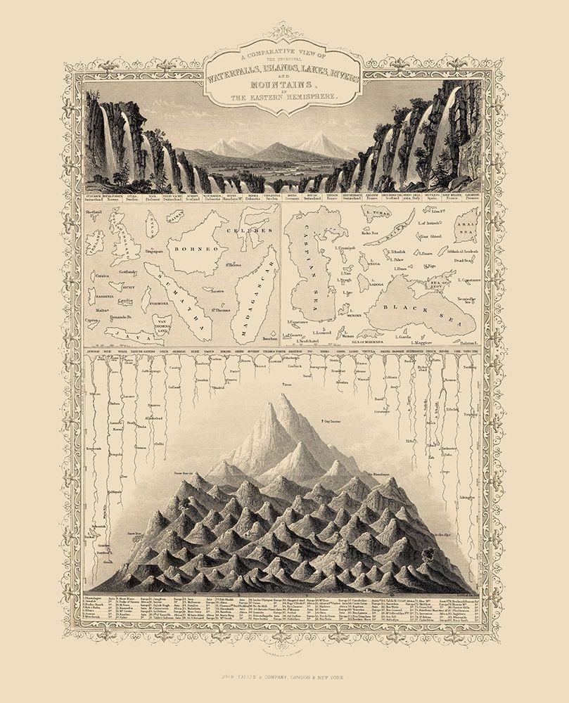 Eastern Hemisphere Waterfalls Lakes Rivers art print by Tallis for $57.95 CAD
