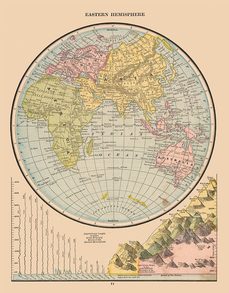 Eastern Hemisphere River Lengths - Cram 1888 art print by Cram for $57.95 CAD