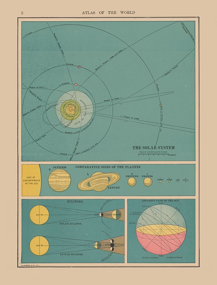 Solar System - Hammond 1910 art print by Hammond for $57.95 CAD