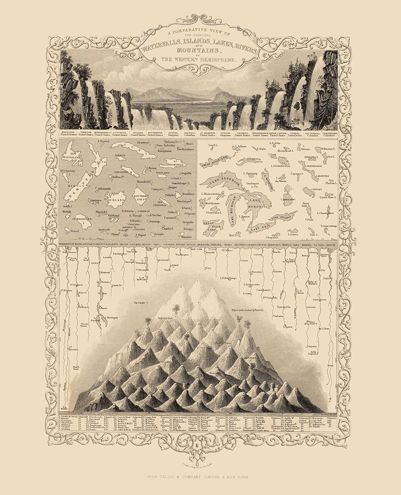Western Hemisphere Comparative View - Tallis 1851 art print by Tallis for $57.95 CAD