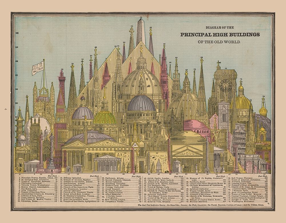 Principal High Buildings Old World - Cram 1888 art print by Cram for $57.95 CAD