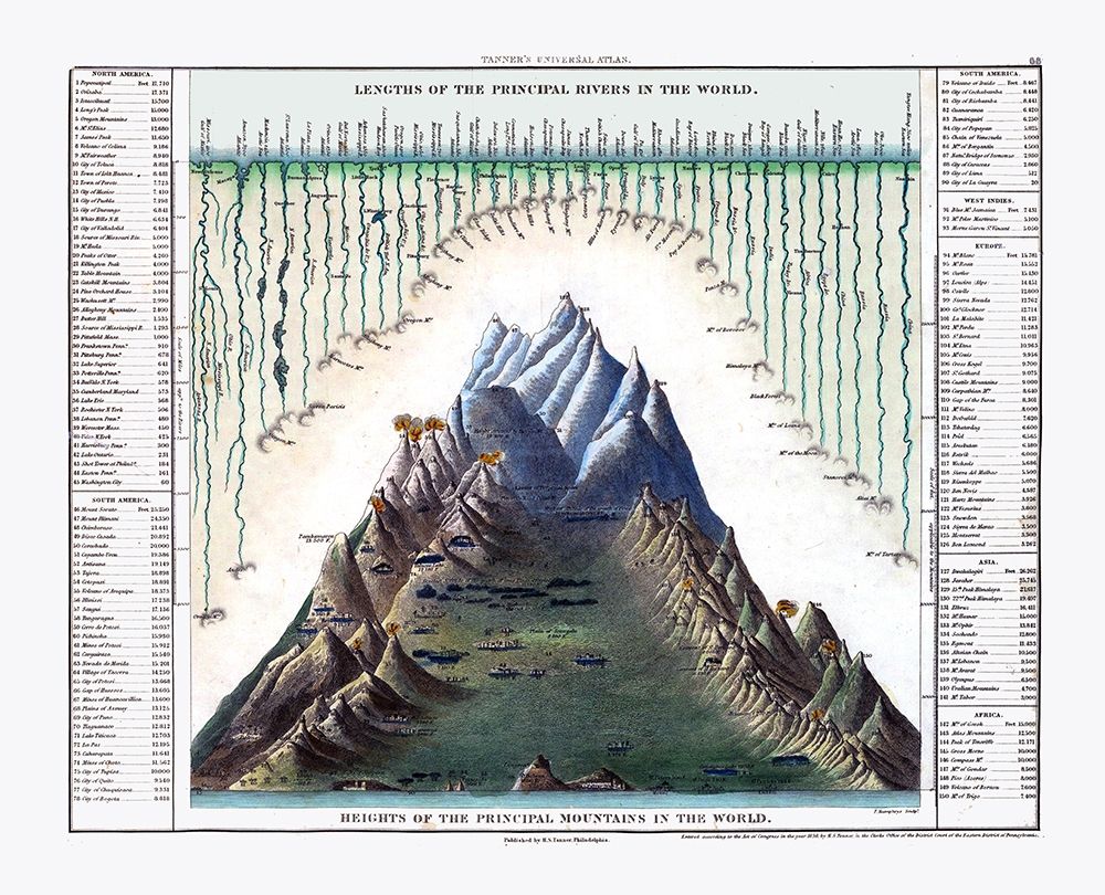 Principal Rivers Mountains World - Tanner 1836 art print by Tanner for $57.95 CAD