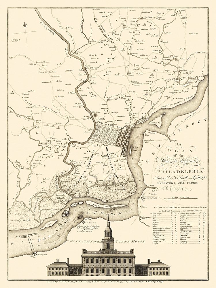 Philadelphia Pennsylvania - Faden 1777 art print by Faden for $57.95 CAD