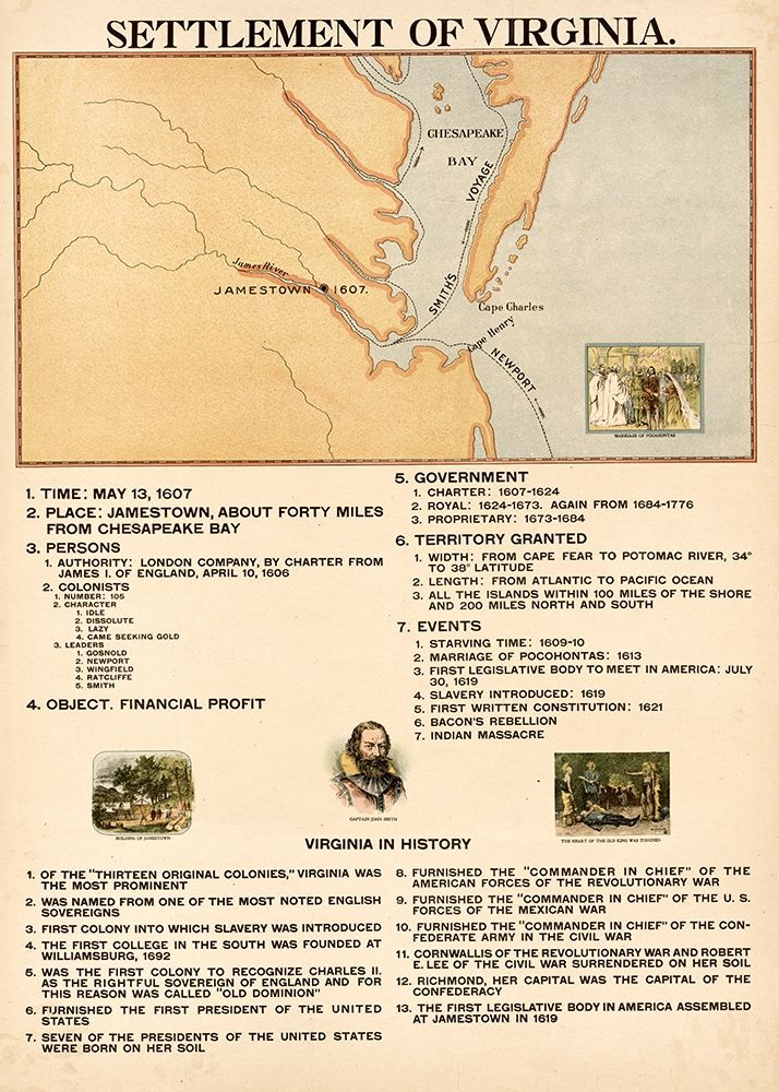 Settlement of Virginia art print by Vintage Maps for $57.95 CAD