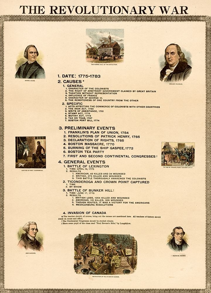Revolutionary War Causes and Events art print by Vintage Maps for $57.95 CAD